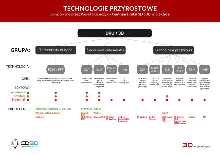 stol-biurowy-z-filizanka-kawy-klawiatura-i-notatnikiem-1024x683